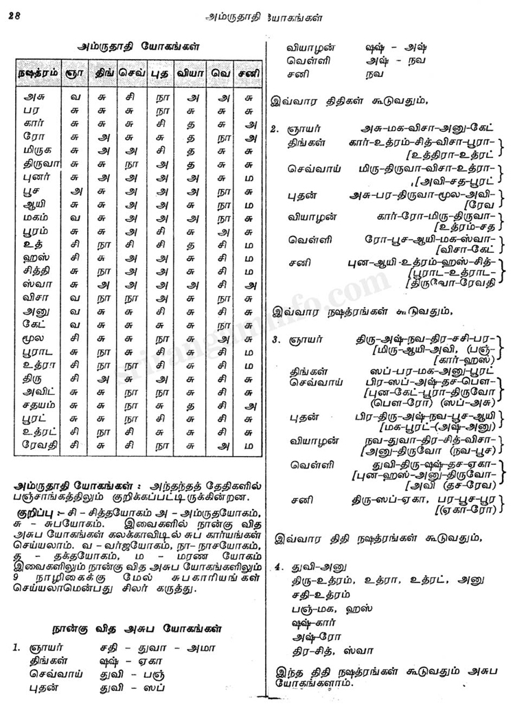 Panchangam